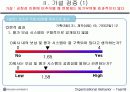 공정성 이론에 비추어 볼 때 연봉제는 효율적인가? 8페이지