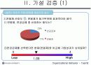 공정성 이론에 비추어 볼 때 연봉제는 효율적인가? 9페이지
