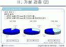 공정성 이론에 비추어 볼 때 연봉제는 효율적인가? 19페이지