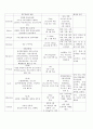 폐암 (lung cancer) 환자 case 11페이지