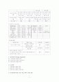[간호학] 자연분만(NSVD) 대상자 CASE 11페이지