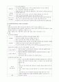 부정맥과 관상동맥질환   14페이지
