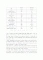 세라믹기지 복합재료 4페이지