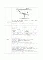 [생화학 실험] PCR-mediated mutagenesis  3페이지