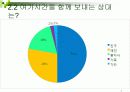 대학생의 놀이 문화  5페이지