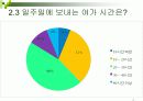 대학생의 놀이 문화  6페이지