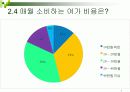 대학생의 놀이 문화  7페이지