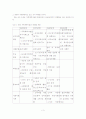 현행 출산장려정책의 내용과 개선방향 6페이지