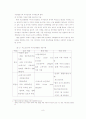 현행 출산장려정책의 내용과 개선방향 11페이지