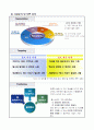 프로젝트  5페이지