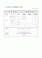 프로젝트  9페이지