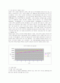 크루즈(Cruise)산업의 현황과 관련 상품개발 6페이지