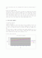 크루즈산업의 현황과 국내 크루즈산업에 대한 방안 7페이지