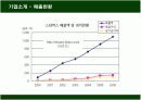 스타벅스(STARBUCKS)의 경영전략분석 9페이지