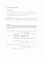 노인고용의 현황 및 실태와 활성화방안 5페이지