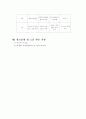 포장의 과학 7페이지