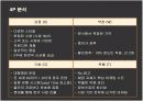 ZARA의 국내시장 진출전략과 새로운 전략제안 20페이지