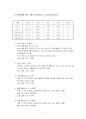 사례관리 7페이지