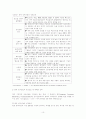 중국 전자산업의 국제화 전략 10페이지
