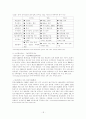 중국 전자산업의 국제화 전략 18페이지