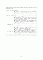 중국 전자산업의 국제화 전략 22페이지
