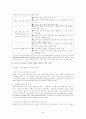 중국 전자산업의 국제화 전략 28페이지