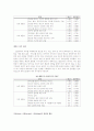 소믈리에 직업,직무분석 7페이지