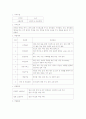 소믈리에 직업,직무분석 10페이지