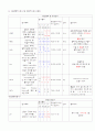 지주막하출혈 케이스 SAH 6페이지
