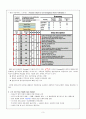 MANAGERIAL PRACTICE & CASE ANALYSIS - Fitness Plus 3페이지
