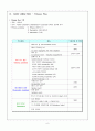 MANAGERIAL PRACTICE & CASE ANALYSIS - Fitness Plus 6페이지
