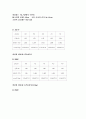 비전하측정 2페이지