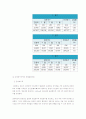 한국생태관광-금강하구- 7페이지