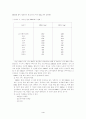 도코사헥사엔산(Docosahexaenoic acid) 4페이지