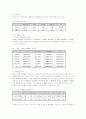 고령화시대 여성노인의 사회참여 실태 및 활성화 과제 14페이지