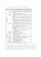고령화시대 여성노인의 사회참여 실태 및 활성화 과제 21페이지