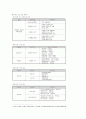 고령화시대 여성노인의 사회참여 실태 및 활성화 과제 26페이지