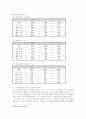 고령화시대 여성노인의 사회참여 실태 및 활성화 과제 27페이지