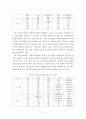기존통계자료 상에 나타난 통계처리 방법 분석 11페이지