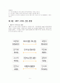 MBTI(Myerss-Briggs Type Indicator) 성격유형검사 6페이지