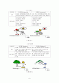MBTI(Myerss-Briggs Type Indicator) 성격유형검사 7페이지
