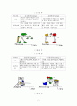 MBTI(Myerss-Briggs Type Indicator) 성격유형검사 8페이지