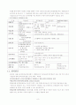 국민연금에 관한 모든 것 8페이지
