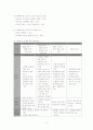 교원평가제에 관한 모든 것 6페이지