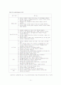 교원평가제에 관한 모든 것 17페이지