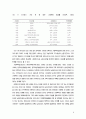 가정폭력에 대한 방법론적 이해와현대사회 가족의 변화와의 관련성에 대한 탐색적 연구 11페이지