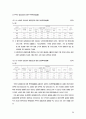 가정폭력에 대한 방법론적 이해와현대사회 가족의 변화와의 관련성에 대한 탐색적 연구 31페이지