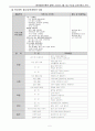 유치원 교육계획안  2페이지