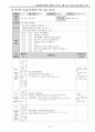 유치원 교육계획안  22페이지
