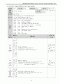 유치원 교육계획안  25페이지